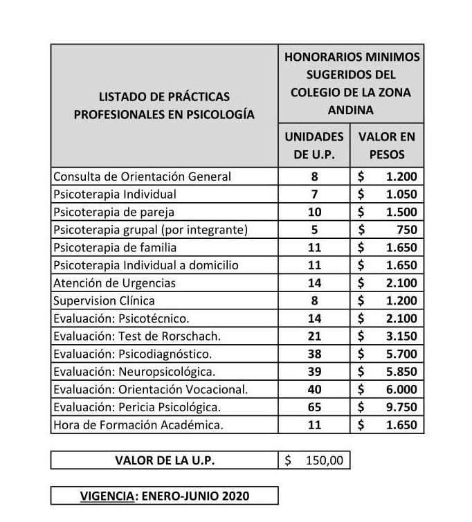 Honorarios MÍnimos Sugeridos Para La PrÁctica De La PsicologÍa En El Ámbito Privado Colegio De 2029