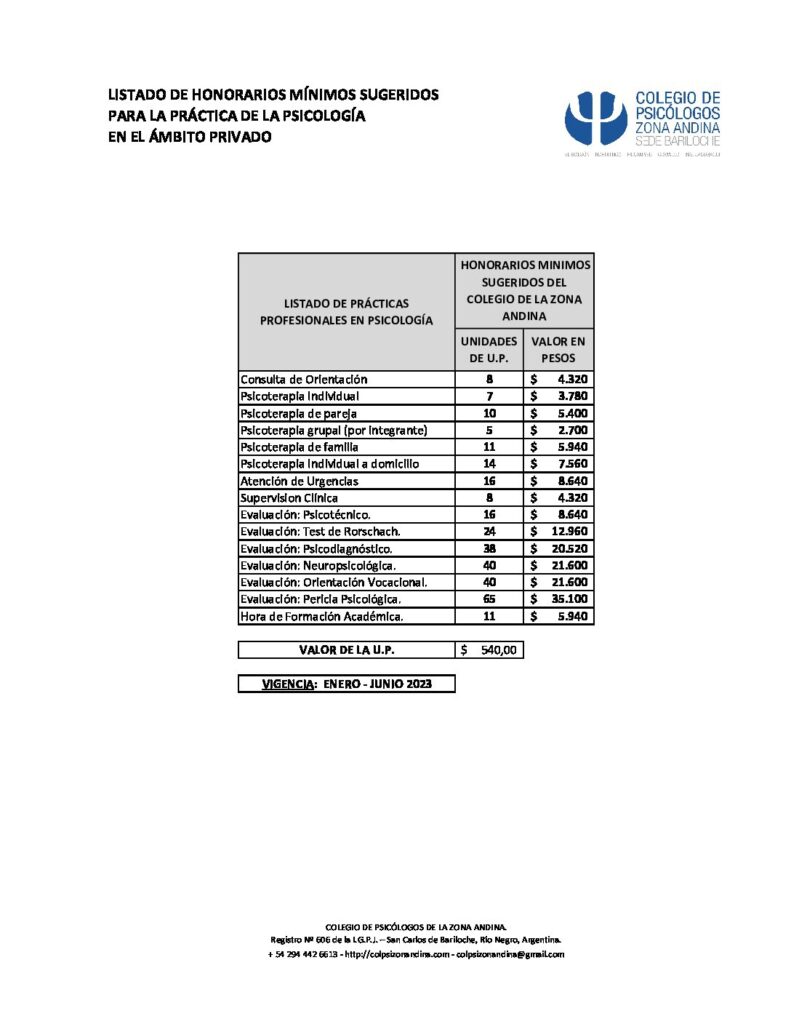 Honorarios MÍnimos Sugeridos Para La PrÁctica De La PsicologÍa En El Ámbito Privado Colegio De 6207